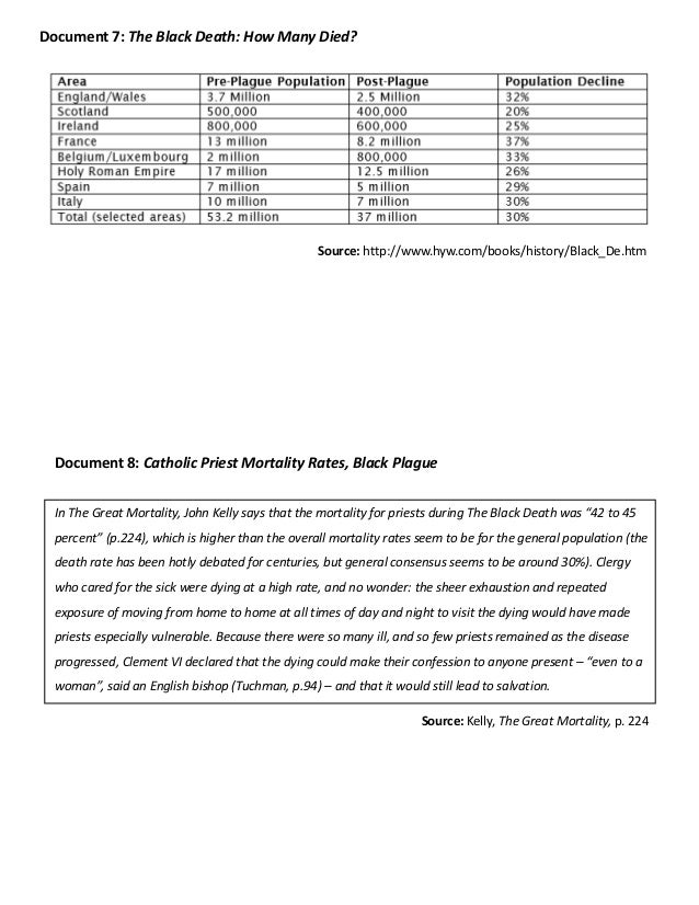 black plague dbq View black_death_dbq from social stu 401 at dutchtown high school black death dbq 1of13 the black death: how differentwerechristian andmuslim responses a. black plague dbq View black_death_dbq from social stu 401 at dutchtown high school black death dbq 1of13 the black death: how differentwerechristian andmuslim responses a.