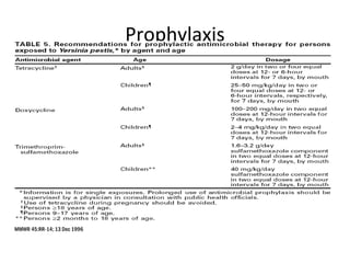 Prophylaxis
MMWR 45:RR-14; 13 Dec 1996
 