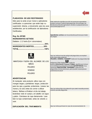 55
PLAGUICIDA DE USO RESTRINGIDO
Sólo para la venta al por menor a aplicadores
certificados o a personas que estén bajo su
supervisión directa, y únicamente para los usos
establecidos por la certificación de Aplicadores
Certificados.
Esta restricción significa que sólo las personas capacitadas
pueden comprar o utilizar este plaguicida.Sin embargo,las
tiendas de productos agrícolas lo venden a cualquier persona
que pueda pagar por él.
Reg. No. M7485
INGREDIENTES ACTIVOS
Daltation (1,2 fosfo-(5)-4 clorometano)
....................................................................50%
INGREDIENTES INERTES......................50%
TOTAL.......................................................100%
Ingredientes activos: son los productos químicos que matan
las plagas.
MANTENGA FUERA DEL ALCANDE DE LOS
NIÑOS
PELIGRO
VENENO
PELIGRO
Aquí se indica el nivel de peligro del plaguicida;se emplean
entre otras estas palabras:
PELIGRO, VENENO,”DANGER”:estos son los plaguicidas más
peligrosos.Esta imagen: junto a la
palabra Advertencia, Veneno,o Peligro, significa que incluso
una cantidad muy pequeña es mortal.ADVERTENCIA: muy
venenoso.PRECAUCIÓN,“WARNING”: estos son los
plaguicidas menos venenosos,¡pero pueden causar graves
problemas de salud!
ADVERTENCIAS
Al manipular este producto utilice ropa con
mangas largas y pantalones largos, protección
para los ojos y guantes protectores. Lávese las
manos y la cara antes de comer o utilizar
tabaco. Báñese al finalizar el día de trabajo,
lavándose todo el cuerpo y el cabello con agua
y jabón. Cámbiese de ropa diariamente. Lave
bien la ropa contaminada antes de volverla a
usar.
Aquí se indica el tipo de protección que usted necesita ponerse
cuando usa este plaguicida.
EXPLICACIÓN DEL TRATAMIENTO Aquí se indica qué hacer en caso de envenenamiento.Es
 