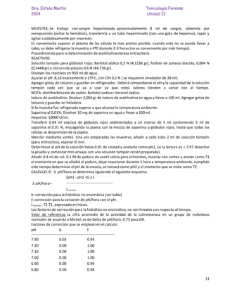 Dra. Estela Martin Toxicología Forense
2014 Unidad II
11
MUESTRA: Se trabaja con sangre heparinizada, aproximadamente 8 ml de sangre, obtenida por
venopunción (evitar la hemólisis), transferirla a un tubo heparinizado (con una gota de heparina), tapar y
agitar cuidadosamente por inversión.
Es conveniente separar el plasma de las células lo más pronto posible, cuando esto no se pueda llevar a
cabo, se debe refrigerar la muestra a 4ºC durante 2-3 horas (no es conveniente por más tiempo).
Procedimiento para la determinación de acetilcolinesterasa eritrocitaria
REACTIVOS
Solución tampón para glóbulos rojos: Barbital sódico 0,2 N (4,1236 gr), fosfato de potasio diacido, 0,004 N
(0,5444 gr) y cloruro de potasio 0,6 N (44,736 gr).
Disolver los reactivos en 950 ml de agua.
Ajustar el pH: 8,10 exactamente a 25º C, con ClH 0,1 N ( se requieren alrededor de 28 ml).
Agregar gotas de tolueno y guardar en refrigerador. Deberá comprobarse el pH y la capacidad de la solución
tampón cada vez que se va a usar ya que estos valores tienden a variar con el tiempo.
NOTA: dietilbarbiturato de sodio= Barbital sodico= Veronal sodico.
Ioduro de acetilcolina: Disolver 3,004 gr de Ioduro de acetilcolina en agua y llevar a 100 ml. Agregar gotas de
tolueno y guardar en heladera.
Si la muestra fue refrigerada esperar a que alcance la temperatura ambiente.
Saponina al 0,01%: Disolver 10 mg de saponina en agua y llevar a 100 ml.
Heparina: 10000 U/ml.
Transferir 0.04 ml exactos de glóbulos rojos sedimentados a un matraz de 5 ml conteniendo 2 ml de
saponina al 0.01 %, enjuagando la pipeta con la mezcla de saponina y glóbulos rojos, hasta que todas las
células se desprendan de la pipeta.
Mezclar mediante vortex. Una vez preparadas las muestras, añadir a cada tubo 2 ml de solución tampón
(para eritrocitos), esperar l0 min.
Determinar el pH de la solución hasta 0.01 de unidad y anotarlo como pH1, (si la lectura es < 7.97 desechar
la prueba y comenzar otro ensayo con una solución tampón recién preparada).
Añadir 0.4 ml de sol. 0.1 M de yoduro de acetil colina para eritrocitos, mezclar con vortex y anotar como T1
el momento en que se añadió el yoduro, dejar reaccionar durante 1 hora a temperatura ambiente, cumplido
este tiempo determinar el pH de la mezcla, se tomará como pH2 y el momento que se mide como T2
CALCULO: El pH/hora se determina siguiendo el siguiente esquema:
(pH1 - pH2 -b) x ƒ
pH/hora=
treccion
b: corrección para la hidrólisis no enzimática (ver tabla)
ƒ: corrección para la variación de pH/hora con el pH.
treccion : T2-T1, expresado en horas.
Los factores de corrección para la hidrólisis no enzimática, no son lineales con respecto al tiempo.
Valor de referencia: La cifra promedio de la actividad de la colinesterasa en un grupo de individuos
normales de acuerdo a Michel, es de Delta de pH/hora: 0.75 para GR.
Factores de corrección que se emplean en el cálculo:
pH b f
7.90 0.03 0.94
7.20 0.00 1.00
7.10 0.00 1.00
7.00 0.00 1.00
6.90 0.00 0.99
6.80 0.00 0.98
 