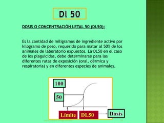 DOSIS O CONCENTRACIÓN LETAL 50 (DL50):


Es la cantidad de miligramos de ingrediente activo por
kilogramo de peso, requerido para matar al 50% de los
animales de laboratorio expuestos. La DL50 en el caso
de los plaguicidas, debe determinarse para las
diferentes rutas de exposición (oral, dérmica y
respiratoria) y en diferentes especies de animales.




                          Límite DL50
           maria johana ortega stifano              18
 