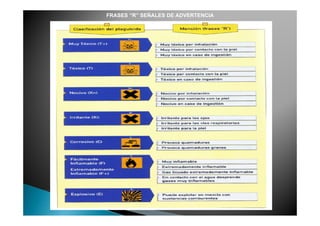 FRASES “R” SEÑALES DE ADVERTENCIA
 