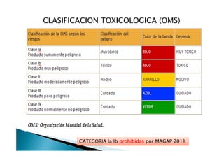 CLASIFICACION TOXICOLOGICA (OMS)




        CATEGORIA Ia Ib prohibidas por MAGAP 2011
 