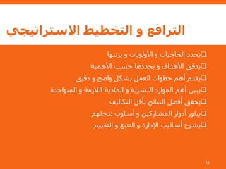 ‫االستراتيجي‬ ‫التخطيط‬ ‫و‬ ‫الترافع‬
‫يرتبها‬ ‫و‬ ‫األولويات‬ ‫و‬ ‫الحاجيات‬ ‫يحدد‬
‫األهمية‬ ‫حسب‬ ‫يحددها‬ ‫و‬ ‫األهداف‬ ‫يدقق‬
‫دقيق‬ ‫و‬ ‫واضح‬ ‫بشكل‬ ‫العمل‬ ‫خطوات‬ ‫أهم‬ ‫يقدم‬
‫المتواجدة‬ ‫و‬ ‫الالزمة‬ ‫المادية‬ ‫و‬ ‫البشرية‬ ‫الموارد‬ ‫أهم‬ ‫يبين‬
‫التكاليف‬ ‫بأقل‬ ‫النتائج‬ ‫أفضل‬ ‫يحقق‬
‫تدخلهم‬ ‫أسلوب‬ ‫و‬ ‫المشاركين‬ ‫أدوار‬ ‫يبلور‬
‫التقييم‬ ‫و‬ ‫التتبع‬ ‫و‬ ‫اإلدارة‬ ‫أساليب‬ ‫يشرح‬
14
 