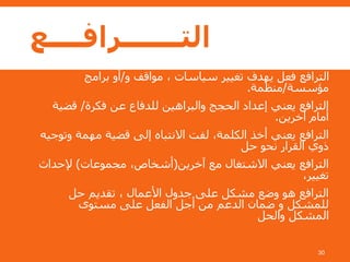 ‫التـــــــرافــــع‬
‫و‬ ‫مواقف‬ ، ‫سياسات‬ ‫تغيير‬ ‫يهدف‬ ‫فعل‬ ‫الترافع‬/‫برامج‬ ‫أو‬
‫مؤسسة‬/‫منظمة‬.
‫فكرة‬ ‫عن‬ ‫للدفاع‬ ‫والبراهين‬ ‫الحجج‬ ‫إعداد‬ ‫يعني‬ ‫الترافع‬/‫قضية‬
‫آخرين‬ ‫أمام‬.
‫وتوجيه‬ ‫مهمة‬ ‫قضية‬ ‫إلى‬ ‫االنتباه‬ ‫لفت‬ ،‫الكلمة‬ ‫أخذ‬ ‫يعني‬ ‫الترافع‬
‫حل‬ ‫نحو‬ ‫القرار‬ ‫ذوي‬
‫آخرين‬ ‫مع‬ ‫االشتغال‬ ‫يعني‬ ‫الترافع‬(‫مجموعات‬ ،‫أشخاص‬)‫إلحداث‬
،‫تغيير‬
‫حل‬ ‫تقديم‬ ، ‫األعمال‬ ‫جدول‬ ‫على‬ ‫مشكل‬ ‫وضع‬ ‫هو‬ ‫الترافع‬
‫مستوى‬ ‫على‬ ‫الفعل‬ ‫أجل‬ ‫من‬ ‫الدعم‬ ‫ضمان‬ ‫و‬ ‫للمشكل‬
‫والحل‬ ‫المشكل‬
30
 