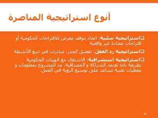 ‫المناصرة‬ ‫استراتيجية‬ ‫أنوع‬
‫سلبية‬ ‫استراتيجية‬:‫الحك‬ ‫لالقتراحات‬ ‫معرض‬ ‫موقف‬ ‫اتخاذ‬‫أو‬ ‫ومية‬
‫واقعية‬ ‫غير‬ ‫مضادة‬ ‫اقتراحات‬
‫الفعل‬ ‫رد‬ ‫استراتيجية‬:‫تتبع‬ ‫في‬ ‫مبادرات‬ ،‫الحذر‬ ‫تفضيل‬‫األنشطة‬
‫استشرافية‬ ‫استراتيجية‬:‫الحكوم‬ ‫الهيئات‬ ‫مع‬ ‫االشتغال‬‫ية‬
‫بمعلو‬ ‫المشروع‬ ‫مد‬ ،‫المصداقية‬ ‫و‬ ‫الشراكة‬ ‫تعتمد‬ ‫باءة‬ ‫بطريقة‬‫و‬ ‫مات‬
‫العمل‬ ‫في‬ ‫الرؤية‬ ‫توسيع‬ ‫على‬ ‫تساعد‬ ‫تقنية‬ ‫معطيات‬.
32
 