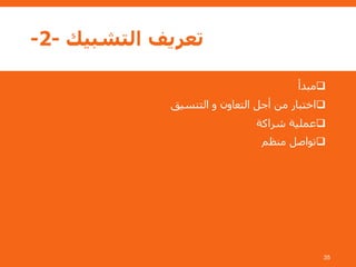 ‫التشبيك‬ ‫تعريف‬-2-
‫مبدأ‬
‫التنسيق‬ ‫و‬ ‫التعاون‬ ‫أجل‬ ‫من‬ ‫اختبار‬
‫شراكة‬ ‫عملية‬
‫منظم‬ ‫تواصل‬
35
 
