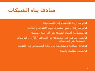 ‫الشبكات‬ ‫بناء‬ ‫مبادئ‬
‫المجموعة‬ ‫إلى‬ ‫لالنضمام‬ ‫إرادة‬ ‫تواجد‬
‫رؤية‬ ‫تواجد‬/‫الغايات‬ ‫و‬ ‫األهداف‬ ‫حول‬ ‫مشترك‬ ‫تصور‬
‫رسمية‬ ‫جهة‬ ‫أي‬ ‫عن‬ ‫الشبكة‬ ‫أعضاء‬ ‫استقاللية‬
‫المواقف‬ ‫من‬ ‫مجموعة‬ ‫عن‬ ‫جماعي‬ ‫تعبير‬/‫اآلراء‬/‫التوجهات‬
‫الجمعيات‬ ‫عن‬ ‫المنبثقة‬
‫التقييم‬ ‫إلى‬ ‫التشخيص‬ ‫بداية‬ ‫من‬ ‫تشاركية‬ ‫و‬ ‫جماعية‬ ‫قيادة‬
‫واضحة‬ ‫مطلبية‬ ‫مذكرة‬
36
 
