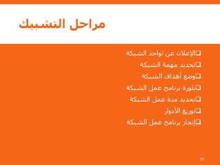 ‫التشبيك‬ ‫مراحل‬
‫الشبكة‬ ‫تواجد‬ ‫عن‬ ‫اإلعالن‬
‫الشبكة‬ ‫مهمة‬ ‫تحديد‬
‫الشبكة‬ ‫أهداف‬ ‫وضع‬
‫الشبكة‬ ‫عمل‬ ‫برنامج‬ ‫بلورة‬
‫الشبكة‬ ‫عمل‬ ‫مدة‬ ‫تحديد‬
‫األدوار‬ ‫توزيع‬
‫الشبكة‬ ‫عمل‬ ‫برنامج‬ ‫إنجاز‬
37
 