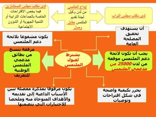 ‫يشترط‬
‫لقبول‬
‫الملتمس‬
‫واضحة‬ ‫بكيفية‬ ‫يحرر‬
‫اقتراحات‬ ‫شكل‬ ‫في‬
‫وتوصيات‬
‫بالئحة‬ ‫مشفوعا‬ ‫يكون‬
‫الملتمس‬ ‫دعم‬
‫يستهدف‬ ‫أن‬
‫تحقيق‬
‫المصلحة‬
‫العامة‬
‫تبي‬ ‫مفصلة‬ ‫بمذكرة‬ ‫مرفوقا‬ ‫يكون‬‫ن‬
‫تقديمه‬ ‫إلى‬ ‫الداعية‬ ‫األسباب‬
‫وملخصا‬ ‫منه‬ ‫المتوخاة‬ ‫واألهداف‬
‫يتضمنها‬ ‫التي‬ ‫لالختيارات‬
‫الئحة‬ ‫تكون‬ ‫أن‬ ‫يجب‬
‫موقعة‬ ‫الملتمس‬ ‫دعم‬
‫لدن‬ ‫من‬25000‫من‬
‫الملتمس‬ ‫مدعمي‬
‫بنسخ‬ ‫مرفقة‬
‫بطائق‬ ‫من‬
‫مدعمي‬
‫الملتمس‬
‫الوطنية‬
‫للتعريف‬
‫النواب‬ ‫مجلس‬ ‫مكتب‬ ‫لدى‬
‫الملتمس‬ ‫إيداع‬
‫وكيل‬ ‫لدن‬ ‫من‬
‫تقديم‬ ‫لجنة‬
‫الملتمس‬‫مقابل‬
‫وصل‬
‫المستشارين‬ ‫مجلس‬ ‫مكتب‬ ‫لدى‬
‫االقتراحات‬ ‫يخص‬ ‫فيما‬
‫أو‬ ‫الترابية‬ ‫بالجماعات‬ ‫الخاصة‬
‫الشؤون‬ ‫أو‬ ‫الجهوية‬ ‫التنمية‬
‫االجتماعية‬
 