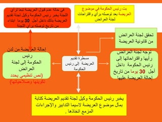 ‫موضوع‬ ‫في‬ ‫الحكومة‬ ‫رئيس‬ ‫بت‬
‫العريضة‬‫واقتراحات‬ ‫برأي‬ ‫توصله‬ ‫بعد‬
‫العرائض‬ ‫لجنة‬
‫العرائض‬ ‫لجنة‬ ‫تحقق‬
‫العريضة‬ ‫قانونية‬ ‫من‬
‫العريض‬ ‫تقديم‬ ‫لجنة‬ ‫وكيل‬ ‫الحكومة‬ ‫رئيس‬ ‫يخبر‬‫كتابة‬ ‫ة‬
‫واإلجراء‬ ‫التدابير‬ ‫السيما‬ ‫العريضة‬ ‫موضوع‬ ‫بمآل‬‫ات‬
‫اتخاذها‬ ‫المزمع‬.
‫العرائض‬ ‫لجنة‬ ‫توجه‬
‫إلى‬ ‫واقتراحاتها‬ ‫رأيها‬
‫داخل‬ ‫الحكومة‬ ‫رئيس‬
‫أجل‬30‫يوما‬‫تاريخ‬ ‫من‬
‫عليها‬ ‫العريضة‬ ‫إحالة‬
‫لدن‬ ‫من‬ ‫العريضة‬ ‫إحالة‬
‫رئيس‬
‫لجنة‬ ‫إلى‬ ‫الحكومة‬
‫العرائض‬
(‫يحدد‬ ‫تنظيمي‬ ‫نص‬
‫وصالحياتها‬ ‫تكوينها‬)
‫تقديم‬ ‫مسطرة‬
‫رئيس‬ ‫إلى‬ ‫العريضة‬
‫الحكومة‬
‫لرأي‬ ‫تبعا‬ ‫العريضة‬ ‫قبول‬ ‫عدم‬ ‫حالة‬ ‫في‬
‫تق‬ ‫لجنة‬ ‫وكيل‬ ‫الحكومة‬ ‫رئيس‬ ‫يخبر‬ ‫اللجنة‬‫ديم‬
‫أجل‬ ‫داخل‬ ‫بذلك‬ ‫العريضة‬30‫ابتداء‬ ‫يوما‬
‫اللجنة‬ ‫برأي‬ ‫توصله‬ ‫تاريخ‬ ‫من‬
 