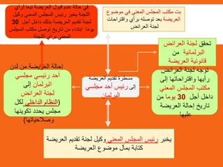‫موضوع‬ ‫في‬ ‫المعني‬ ‫المجلس‬ ‫مكتب‬ ‫بت‬
‫العريضة‬‫واقتراحات‬ ‫برأي‬ ‫توصله‬ ‫بعد‬
‫العرائض‬ ‫لجنة‬
‫تحقق‬‫العرائض‬ ‫لجنة‬
‫البرلمانية‬‫من‬
‫العريضة‬ ‫قانونية‬
‫يخبر‬‫المعني‬ ‫المجلس‬ ‫رئيس‬‫ا‬ ‫تقديم‬ ‫لجنة‬ ‫وكيل‬‫لعريضة‬
‫العريضة‬ ‫موضوع‬ ‫بمآل‬ ‫كتابة‬
‫العرائض‬ ‫لجنة‬ ‫توجه‬
‫إلى‬ ‫واقتراحاتها‬ ‫رأيها‬
‫المعني‬ ‫المجلس‬ ‫مكتب‬
‫أجل‬ ‫داخل‬30‫يوما‬‫من‬
‫العريضة‬ ‫إحالة‬ ‫تاريخ‬
‫عليها‬
‫لدن‬ ‫من‬ ‫العريضة‬ ‫إحالة‬
‫مجلسي‬ ‫رئيسي‬ ‫أحد‬
‫البرلمان‬‫إلى‬
‫العرائض‬ ‫لجنة‬
(‫الداخلي‬ ‫النظام‬‫لكل‬
‫تكوينها‬ ‫يحدد‬ ‫مجلس‬
‫وصالحياتها‬)
‫العريضة‬ ‫تقديم‬ ‫مسطرة‬
‫إلى‬‫مجلسي‬ ‫أحد‬ ‫رئيس‬
‫البرلمان‬
‫لرأي‬ ‫تبعا‬ ‫العريضة‬ ‫قبول‬ ‫عدم‬ ‫حالة‬ ‫في‬
‫وكيل‬ ‫المعني‬ ‫المجلس‬ ‫رئيس‬ ‫يخبر‬ ‫اللجنة‬
‫أجل‬ ‫داخل‬ ‫بذلك‬ ‫العريضة‬ ‫تقديم‬ ‫لجنة‬30
‫المجلس‬ ‫مكتب‬ ‫توصل‬ ‫تاريخ‬ ‫من‬ ‫ابتداء‬ ‫يوما‬
‫اللجنة‬ ‫برأي‬ ‫المعني‬
 