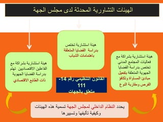 ‫الجهة‬ ‫مجلس‬ ‫لدى‬ ‫المحدثة‬ ‫التشاورية‬ ‫الهيئات‬
‫رقم‬ ‫التنظيمي‬ ‫القانون‬14-
111
‫بالجهات‬ ‫متعلق‬
‫مع‬ ‫بشراكة‬ ‫استشارية‬ ‫هيئة‬
‫المدني‬ ‫المجتمع‬ ‫فعاليات‬
‫القضايا‬ ‫بدراسة‬ ‫تختص‬
‫المتعلقة‬ ‫الجهوية‬‫بتفعيل‬
‫وتكافؤ‬ ‫المساواة‬ ‫مبادئ‬
‫النوع‬ ‫ومقاربة‬ ‫الفرص‬
‫تختص‬ ‫استشارية‬ ‫هيئة‬
‫المتعلقة‬ ‫القضايا‬ ‫بدراسة‬
‫الشباب‬ ‫باهتمامات‬
‫مع‬ ‫بشراكة‬ ‫استشارية‬ ‫هيئة‬
‫ته‬ ‫االقتصاديين‬ ‫الفاعلين‬‫تم‬
‫الجهوية‬ ‫القضايا‬ ‫بدراسة‬
‫االقتصادي‬ ‫الطابع‬ ‫ذات‬
‫يحدد‬‫الجهة‬ ‫لمجلس‬ ‫الداخلي‬ ‫النظام‬‫الهيئات‬ ‫هذه‬ ‫تسمية‬
‫وتسييرها‬ ‫تأليفها‬ ‫وكيفية‬
 
