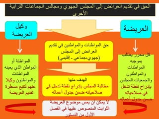 ‫الترابية‬ ‫الجماعات‬ ‫ومجالس‬ ‫الجهوي‬ ‫المجلس‬ ‫إلى‬ ‫العرائض‬ ‫تقديم‬ ‫في‬ ‫الحق‬
‫األخرى‬
‫تقديم‬ ‫في‬ ‫والمواطنين‬ ‫المواطنات‬ ‫حق‬
‫المجلس‬ ‫إلى‬ ‫العرائض‬
(‫جهوي،جماعي‬‫ـ‬‫إقليمي‬)
‫منها‬ ‫الهدف‬
‫في‬ ‫تدخل‬ ‫نقطة‬ ‫بإدراج‬ ‫المجلس‬ ‫مطالبة‬
‫أعماله‬ ‫جدول‬ ‫ضمن‬ ‫صالحياته‬
‫العريضة‬‫وكيل‬
‫العريضة‬
‫يطالب‬ ‫محرر‬ ‫كل‬
‫بموجبه‬
‫المواطنات‬
‫والمواطنون‬
‫المجلس‬ ‫والجمعيات‬
‫تدخل‬ ‫نقطة‬ ‫بإدراج‬
‫صالحياته‬ ‫في‬
‫أعماله‬ ‫جدول‬ ‫ضمن‬
‫أو‬ ‫المواطنة‬
‫يعينه‬ ‫الذي‬ ‫المواطن‬
‫المواطنات‬
‫والمواطنون‬‫وكيال‬
‫مسطرة‬ ‫لتتبع‬ ‫عنهم‬
‫العريضة‬ ‫تقديم‬
‫العريضة‬ ‫موضوع‬ ‫يمس‬ ‫أن‬ ‫يمكن‬ ‫ال‬
‫الفصل‬ ‫في‬ ‫عليها‬ ‫المنصوص‬ ‫الثوابت‬
‫الدستور‬ ‫من‬ ‫األول‬
 
