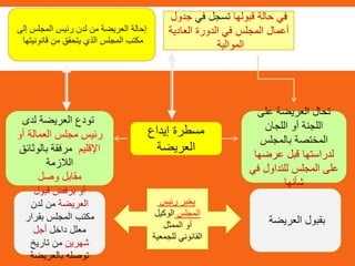 ‫ف‬‫قبولها‬ ‫حالة‬ ‫ي‬‫في‬ ‫تسجل‬‫جدول‬
‫العادية‬ ‫الدورة‬ ‫في‬ ‫المجلس‬ ‫أعمال‬
‫الموالية‬
‫على‬ ‫العريضة‬ ‫تحال‬
‫اللجان‬ ‫أو‬ ‫اللجنة‬
‫بالمجلس‬ ‫المختصة‬
‫عرضها‬ ‫قبل‬ ‫لدراستها‬
‫في‬ ‫للتداول‬ ‫المجلس‬ ‫على‬
‫شأنها‬
‫لدى‬ ‫العريضة‬ ‫تودع‬
‫أو‬ ‫العمالة‬ ‫مجلس‬ ‫رئيس‬
‫اإلقليم‬‫بالوثا‬ ‫مرفقة‬‫ئق‬
‫الالزمة‬
‫وصل‬ ‫مقابل‬
‫إيداع‬ ‫مسطرة‬
‫العريضة‬
‫إلى‬ ‫المجلس‬ ‫رئيس‬ ‫لدن‬ ‫من‬ ‫العريضة‬ ‫إحالة‬
‫قانونيتها‬ ‫من‬ ‫يتحقق‬ ‫الذي‬ ‫المجلس‬ ‫مكتب‬
‫رئيس‬ ‫يخبر‬
‫المجلس‬‫الوكيل‬
‫الممثل‬ ‫أو‬
‫للجمعي‬ ‫القانوني‬‫ة‬
‫العريضة‬ ‫بقبول‬
‫قبول‬ ‫برفض‬ ‫أو‬
‫العريضة‬‫لدن‬ ‫من‬
‫بقرار‬ ‫المجلس‬ ‫مكتب‬
‫داخل‬ ‫معلل‬‫أجل‬
‫شهرين‬‫تاريخ‬ ‫من‬
‫بالعريضة‬ ‫توصله‬
 