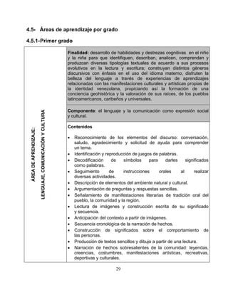 4.5- Áreas de aprendizaje por grado
4.5.1-Primer grado
Finalidad: desarrollo de habilidades y destrezas cognitivas en el niño
y la niña para que identifiquen, describan, analicen, comprendan y
produzcan diversas tipologías textuales de acuerdo a sus procesos
evolutivos en la lectura y escritura; construyan distintos géneros
discursivos con énfasis en el uso del idioma materno, disfruten la
belleza del lenguaje a través de experiencias de aprendizajes
relacionadas con las manifestaciones culturales y artísticas propias de
la identidad venezolana, propiciando así la formación de una
conciencia geohistórica y la valoración de sus raíces, de los pueblos
latinoamericanos, caribeños y universales.
Componente: el lenguaje y la comunicación como expresión social
y cultural.
ÁREADEAPRENDIZAJE:
LENGUAJE,COMUNICACIÓNYCULTURA
Contenidos
• Reconocimiento de los elementos del discurso: conversación,
saludo, agradecimiento y solicitud de ayuda para comprender
un tema.
• Identificación y reproducción de juegos de palabras.
• Decodificación de símbolos para darles significados
como palabras.
• Seguimiento de instrucciones orales al realizar
diversas actividades.
• Descripción de elementos del ambiente natural y cultural.
• Argumentación de preguntas y respuestas sencillas.
• Señalamiento de manifestaciones literarias de tradición oral del
pueblo, la comunidad y la región.
• Lectura de imágenes y construcción escrita de su significado
y secuencia.
• Anticipación del contexto a partir de imágenes.
• Secuencia cronológica de la narración de hechos.
• Construcción de significados sobre el comportamiento de
las personas.
• Producción de textos sencillos y dibujo a partir de una lectura.
• Narración de hechos sobresalientes de la comunidad: leyendas,
creencias, costumbres, manifestaciones artísticas, recreativas,
deportivas y culturales.
29
 