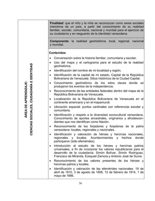 36
Finalidad: que el niño y la niña se reconozcan como seres sociales
miembros de un país, a partir del conocimiento de su realidad
familiar, escolar, comunitaria, nacional y mundial para el ejercicio de
su ciudadanía y en resguardo de la identidad venezolana.
Componente: la realidad geohistórica, local, regional, nacional
y mundial.
ÁREADEAPRENDIZAJE:
CIENCIASSOCIALES,CIUDADANÍAEIDENTIDAD
C
•
•
•
•
•
ncia.
• Reconocimiento de las entidades federales dentro del mapa de la
República Bolivariana de Venezuela.
• Localización de la República Bolivariana de Venezuela en el
continente americano y en el mapamundi.
• Ubicación espacial: puntos cardinales con referencias escolar y
comunitaria.
• Identificación y respeto a la diversidad sociocultural venezolana.
Conocimiento de aportes ancestrales, originarios y afrodescen-
dientes que nos identifican como Nación.
• Reconocimiento de los forjadores y forjadoras de la patria
venezolana: locales, regionales y nacionales.
• Identificación y valoración de héroes y heroínas nacionales,
regionales y locales. Acontecimientos y hechos donde
participaron (sólo efemérides).
• Introducción al estudio de los héroes y heroínas patrios
universales, a fin de incorporar los valores republicanos para el
desarrollo de la ciudadanía: Simón Bolívar, Simón Rodríguez,
Francisco de Miranda, Ezequiel Zamora y Antonio José de Sucre.
• Reconocimiento de los valores presentes de los héroes y
heroínas patrios y locales.
• Identificación y valoración de las efemérides nacionales: 19 de
abril de 1810, 3 de agosto de 1806, 12 de febrero de 1814, 1 de
mayo de 1886.
ontenidos
Conversación sobre la historia familiar, comunitaria y escolar.
Uso del mapa y el cartograma para el estudio de la realidad
geohistórica.
Identificación del nombre de mi localidad y región.
Identificación de la capital de mi estado. Capital de la República
Bolivariana de Venezuela. Sitios históricos de la Ciudad Capital.
Conocimiento geohistórico de los sitios claves donde se
produjeron los eventos de la independe
 