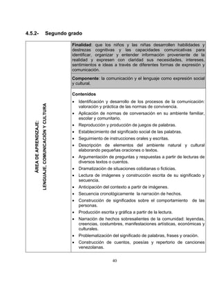 40
4.5.2- Segundo grado
Finalidad: que los niños y las niñas desarrollen habilidades y
destrezas cognitivas y las capacidades comunicativas para
identificar, organizar y entender información proveniente de la
realidad y expresen con claridad sus necesidades, intereses,
sentimientos e ideas a través de diferentes formas de expresión y
comunicación.
Componente: la comunicación y el lenguaje como expresión social
y cultural.
ÁREADEAPRENDIZAJE:
LENGUAJE,COMUNICACIÓNYCULTURA
e los procesos de la comunicación:
valoración y práctica de las normas de convivencia.
•
Contenidos
• Identificación y desarrollo d
Aplicación de normas de conversación en su ambiente familiar,
escolar y comunitario.
• Reproducción y producción de juegos de palabras.
• Establecimiento del significado social de las palabras.
• Seguimiento de instrucciones orales y escritas.
• Descripción de elementos del ambiente natural y cultural
elaborando pequeñas oraciones o textos.
• Argumentación de preguntas y respuestas a partir de lecturas de
diversos textos o cuentos.
• Dramatización de situaciones cotidianas o ficticias.
• Lectura de imágenes y construcción escrita de su significado y
secuencia.
• Anticipación del contexto a partir de imágenes.
• Secuencia cronológicamente la narración de hechos.
• Construcción de significados sobre el comportamiento de las
personas.
• Producción escrita y gráfica a partir de la lectura.
• Narración de hechos sobresalientes de la comunidad: leyendas,
creencias, costumbres, manifestaciones artísticas, económicas y
culturales.
• Problematización del significado de palabras, frases y oración.
• Construcción de cuentos, poesías y repertorio de canciones
venezolanas.
 