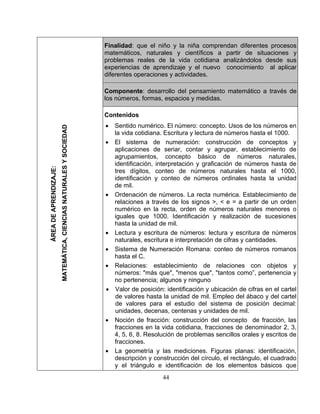 44
Finalidad: que el niño y la niña comprendan diferentes procesos
ma y científicos a partir de situaciones ytemáticos, naturales
problemas reales de la vida cotidiana analizándolos desde sus
experiencias de aprendizaje y el nuevo conocimiento al aplicar
diferentes operaciones y actividades.
Componente: desarrollo del pensamiento matemático a través de
los números, formas, espacios y medidas.
ÁREADEAPRENDIZAJE:
MATEMÁTICA,CIENCIASNATURALESYSOCIEDAD
• umérico. El número: concepto. Usos de los números en
ación y graficación de números hasta de
ales hasta la unidad
n la recta, orden de números naturales menores o
iguales que 1000. Identificación y realización de sucesiones
hasta la unidad de mil.
• Lectura y escritura de números: lectura y escritura de números
naturales, escritura e interpretación de cifras y cantidades.
• Sistema de Numeración Romana: conteo de números romanos
hasta el C.
• Relaciones: establecimiento de relaciones con objetos y
números: "más que", "menos que", "tantos como”, pertenencia y
no pertenencia; algunos y ninguno
• Valor de posición: identificación y ubicación de cifras en el cartel
de valores hasta la unidad de mil. Empleo del ábaco y del cartel
de valores para el estudio del sistema de posición decimal:
unidades, decenas, centenas y unidades de mil.
• Noción de fracción: construcción del concepto de fracción, las
fracciones en la vida cotidiana, fracciones de denominador 2, 3,
4, 5, 6, 8. Resolución de problemas sencillos orales y escritos de
fracciones.
• La geometría y las mediciones. Figuras planas: identificación,
descripción y construcción del círculo, el rectángulo, el cuadrado
y el triángulo e identificación de los elementos básicos que
Contenidos
Sentido n
la vida cotidiana. Escritura y lectura de números hasta el 1000.
• El sistema de numeración: construcción de conceptos y
aplicaciones de seriar, contar y agrupar, establecimiento de
agrupamientos, concepto básico de números naturales,
identificación, interpret
tres dígitos, conteo de números naturales hasta el 1000,
identificación y conteo de números ordin
de mil.
• Ordenación de números. La recta numérica. Establecimiento de
relaciones a través de los signos >, < e = a partir de un orden
numérico e
 