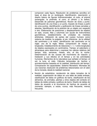 45
nto, trazado de líneas a partir
de unos puntos, identificación y graficación de líneas cerradas y
splazamiento de objetos
en ejes, cruces, filas y columnas con ayuda de instrumentos
os, establecimiento de unidades de medidas
a
s
n y sus efectos en el tiempo y en las actividades
de problemas relacionados con el valor
• e la
de datos en gráficos de barra, clasificación de los
componen cada figura, Resolución de problemas sencillos en
base al área de un rectángulo. Identificación, descripción y
diseño básico de figuras tridimensionales: el cubo, el prisma
rectangular, la pirámide, el cono, el cilindro y la esfera.
Desarrollo de patrones geométricos. Noción de recta y punto:
identificación de una línea y un pu
abiertas. Identificación de la posición de un objeto con respecto
a otro. Elaboración de posiciones y de
geométric
arbitrarias. Utilización de partes del cuerpo humano como
sistema de medida: la pulgada, el pie. Inferencia de la utilidad
del centímetro y el metro, identificación del centímetro en l
regla: uso de la regla. Ma a: comparación de masas y
longitudes. Establecimiento de relaciones >, <, = entre longitudes
de objetos expresados en centímetros. Tiempo: el calendario o
almanaque para determinar y expresar los valores relativos del
tiempo: días, semanas, meses, año, el día, la noche.
Determinación de las causas del movimiento de rotación y
traslació
humanas. Elementos de la naturaleza que señalan el tiempo: el
sol, la luna, el cielo. Cálculos temporales de hechos y
acontecimientos basados en la realidad, distribución del tiempo.
Comparación de capacidades. Sistema Monetario: Monedas de
uso nacional, resolución
de la moneda, desde la realidad nacional.
Noción de estadística: recolección de datos tomados d
realidad, organización de datos en una tabla de doble entrada,
clasificación
alimentos, de animales, plantas y otros objetos del contexto en
tablas de doble entrada y gráficos de barra. Diseño de tablas de
datos de acuerdo a la ocurrencia de hechos de acuerdo al
momento: siempre, a veces, nunca, más frecuente, menos
frecuente.
 