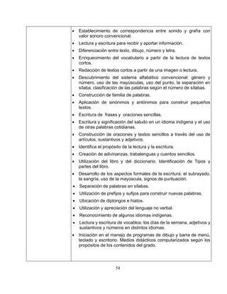 54
blecimiento de correspondencia entre sonido y grafía con
r sonoro convencional.
convencional: género y
• Construcción de familia de palabras.
de sinónimos y antónimos para construir pequeños
•
s del uso de
•
• n de adivinanzas, trabalenguas y cuentos sencillos.
scritura: el subrayado,
•
evas palabras.
• iento de algunos idiomas indígenas.
na, adjetivos y
•
scritorio. Medios didácticos computarizados según los
• Esta
valo
• Lectura y escritura para recibir y aportar información.
• Diferenciación entre texto, dibujo, número y letra.
• Enriquecimiento del vocabulario a partir de la lectura de textos
cortos.
• Redacción de textos cortos a partir de una imagen o lectura.
• Descubrimiento del sistema alfabético
número, uso de las mayúsculas, uso del punto, la separación en
sílaba, clasificación de las palabras según el número de sílabas.
• Aplicación
textos.
Escritura de frases y oraciones sencillas.
• Escritura y significación del saludo en un idioma indígena y el uso
de otras palabras cotidianas.
• Construcción de oraciones y textos sencillos a travé
artículos, sustantivos y adjetivos.
Identifica el propósito de la lectura y la escritura.
Creació
• Utilización del libro y del diccionario. Identificación de Tipos y
partes del libro.
• Desarrollo de los aspectos formales de la e
la sangría, uso de la mayúscula, signos de puntuación.
Separación de palabras en sílabas.
• Utilización de prefijos y sufijos para construir nu
• Ubicación de diptongos e hiatos.
• Utilización y apreciación del lenguaje no verbal.
Reconocim
• Lectura y escritura de vocablos: los días de la sema
sustantivos y números en distintos idiomas.
Iniciación en el manejo de programas de dibujo y barra de menú,
teclado y e
propósitos de los contenidos del grado.
 
