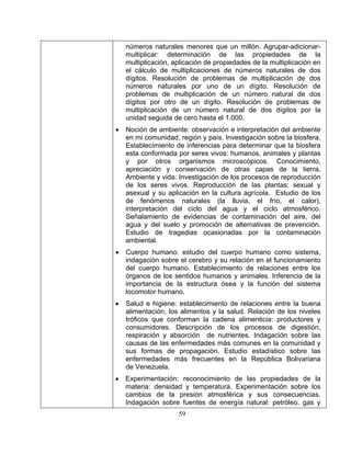 59
•
rpo humano. Establecimiento de relaciones entre los
e los sentidos humanos y animales. Inferencia de la
ia de la estructura ósea y la función del sistema
•
•
números naturales menores que un millón. Agrupar-adicionar-
multiplicar: determinación de las propiedades de la
multiplicación, aplicación de propiedades de la multiplicación en
el cálculo de multiplicaciones de números naturales de dos
dígitos. Resolución de problemas de multiplicación de dos
números naturales por uno de un dígito. Resolución de
problemas de multiplicación de un número natural de dos
dígitos por otro de un dígito. Resolución de problemas de
multiplicación de un número natural de dos dígitos por la
unidad seguida de cero hasta el 1.000.
Noción de ambiente: observación e interpretación del ambiente
en mi comunidad, región y país. Investigación sobre la biosfera.
Establecimiento de inferencias para determinar que la biosfera
esta conformada por seres vivos: humanos, animales y plantas
y por otros organismos microscópicos. Conocimiento,
apreciación y conservación de otras capas de la tierra.
Ambiente y vida: Investigación de los procesos de reproducción
de los seres vivos. Reproducción de las plantas: sexual y
asexual y su aplicación en la cultura agrícola. Estudio de los
de fenómenos naturales (la lluvia, el frío, el calor),
interpretación del ciclo del agua y el ciclo atmosférico.
Señalamiento de evidencias de contaminación del aire, del
agua y del suelo y promoción de alternativas de prevención.
Estudio de tragedias ocasionadas por la contaminación
ambiental.
• Cuerpo humano: estudio del cuerpo humano como sistema,
indagación sobre el cerebro y su relación en el funcionamiento
del cue
órganos d
importanc
locomotor humano.
Salud e higiene: establecimiento de relaciones entre la buena
alimentación, los alimentos y la salud. Relación de los niveles
tróficos que conforman la cadena alimenticia: productores y
consumidores. Descripción de los procesos de digestión,
respiración y absorción de nutrientes. Indagación sobre las
causas de las enfermedades más comunes en la comunidad y
sus formas de propagación. Estudio estadístico sobre las
enfermedades más frecuentes en la República Bolivariana
de Venezuela.
Experimentación: reconocimiento de las propiedades de la
materia: densidad y temperatura. Experimentación sobre los
cambios de la presión atmosférica y sus consecuencias.
Indagación sobre fuentes de energía natural: petróleo, gas y
 
