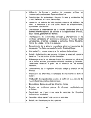 68
aciones teatrales. Recursos literarios.
a
de entretenimiento,
• na con sus
s
.
• n escena de lecturas declamativas.
• ón, técnicas
s artísticas a partir de la imitación de las formas
• spectáculos sencillos a partir del conocimiento de
manifestaciones artísticas tradicionales.
opiniones acerca de diversas manifestaciones
artísticas.
to de instrucciones para la ejecución de diferentes
• turas sencillas.
• Utilización de formas y técnicas de expresión artística en
represent
• Construcción de expresiones literarias locales y nacionales: l
poesía, la fábula, el cuento, la moraleja.
• Utilización de medios de comunicación masivos: el periódico, la
radio, la televisión y el cine como medio
aprendizaje y recreación.
Clasificación e interpretación de la cultura venezola
distintas manifestaciones de acuerdo a su especificidad: oralidad,
trajes típicos, gastronomía y danzas.
• Manifestación de sentimientos, emoción y afianzamiento de la
identidad venezolana en expresiones artísticas: la música, ritmo
venezolanos, africanos, europeos y caribeños. Himno Nacional
Himno del estado, Himno de la escuela.
• Conocimiento de la pintura venezolana: pintores importantes de
Venezuela: Tito Salas, Armando Reverón, Cristóbal Rojas.
Interpretación y puesta e
• Estudio de la literatura venezolana, indígena y universal: recursos
literarios. Cuentos, mitos, fábulas, leyendas.
El lenguaje artístico: las artes escénicas, la dramatizaci
de la pintura artística, patrimonios artísticos naturales y culturales.
Creacione
naturales.
• Conocimiento de la expresión musical: tiempo y silencio en la
música.
• Proposición de diferentes posibilidades de movimiento de todo el
cuerpo.
Producción de e
• Ejecución de danzas a partir de diferentes ritmos.
• Emisión de
• Seguimien
instrumentos musicales.
Desarrollo e interpretación de parti
• Estudio de diferentes tipos de orquestas.
 