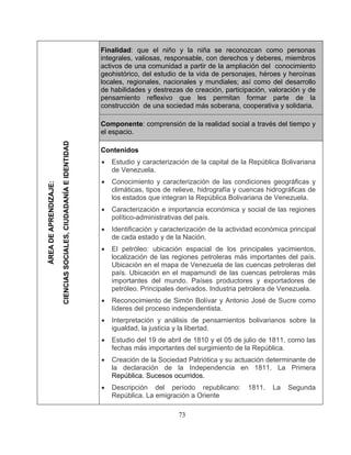 73
Finalidad: que el niño y la niña se reconozcan como personas
integrales, valiosas, responsable, con derechos y deberes, miembros
activos de una comunidad a partir de la ampliación del conocimiento
geohistórico, del estudio de la vida de personajes, héroes y heroínas
loca rolloles, regionales, nacionales y mundiales; así como del desar
de habilidades y destrezas de creación, participación, valoración y de
pensamiento reflexivo que les permitan formar parte de la
construcción de una sociedad más soberana, cooperativa y solidaria.
Componente: comprensión de la realidad social a través del tiempo y
el espacio.
ÁREADEAPRENDIZAJE:
CIENCIASSOCIALES,CIUDADANÍAEIDENTIDAD
Con
•
• Conocimiento y caracterización de las condiciones geográficas y
climáticas, tipos de relieve, hidrografía y cuencas hidrográficas de
los estados que integran la República Bolivariana de Venezuela.
• Caracterización e importancia económica y social de las regiones
político-administrativas del país.
• Identificación y caracterización de la actividad económica principal
de cada estado y de la Nación.
• El petróleo: ubicación espacial de los principales yacimientos,
localización de las regiones petroleras más importantes del país.
Ubicación en el mapa de Venezuela de las cuencas petroleras del
país. Ubicación en el mapamundi de las cuencas petroleras más
importantes del mundo. Países productores y exportadores de
petróleo. Principales derivados. Industria petrolera de Venezuela.
• Reconocimiento de Simón Bolívar y Antonio José de Sucre como
líderes del proceso independentista.
• Interpretación y análisis de pensamientos bolivarianos sobre la
igualdad, la justicia y la libertad.
• Estudio del 19 de abril de 1810 y el 05 de julio de 1811, como las
fechas más importantes del surgimiento de la República.
• Creación de la Sociedad Patriótica y su actuación determinante de
la declaración de la Independencia en 1811. La Primera
República. Sucesos ocurridos.
• Descripción del período republicano: 1811. La Segunda
República. La emigración a Oriente
tenidos
Estudio y caracterización de la capital de la República Bolivariana
de Venezuela.
 
