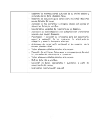 77
y principios básicos del ajedrez en
situaciones de juegos sencillos.
naturales que causan desastres.
ón y ejecución de simulacros para dar seguimiento,
eventos adversos.
ión de la salud
• Desarrollo de manifestaciones culturales de su entorno escolar y
comunal a través de la educación física.
• Desarrollo de actividades para concienciar a los niños y las niñas
acerca del valor del juego.
• Aplicación de los elementos
• Estudio teórico y práctico del reglamento de los deportes.
• Actividades de sensibilización sobre autoprotección y fenómenos
• Planificaci
control y evaluación de los programas de adiestramiento,
mitigación, y atención de
• Actividades de conservación ambiental en los espacios de la
escuela y la comunidad.
• Visitas a las comunidades aledañas a la escuela.
• Ejecución de actividades físicas para la conservac
unidad.incorporando a los miembros de la com
• Visitas a las comunidades aledañas a la escuela.
• Disfrute de la vida al aire libre.
• Ejecución de bailes tradicionales y autóctonos a partir del
conocimiento del cuerpo.
• Expresiones y comunicación corporal.
 