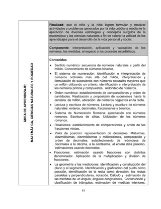 81
Fina a niña logren formular y resolverlidad: que el niño y l
a v mediante lacti idades y problemas generados por la vida cotidiana
aplic gidos de laación de diversas estrategias y conceptos sur
matemática y las ciencias naturales a fin de valorar la utilidad de los
apre lo de la vida personal y social.ndizajes para el desarrol
Com ción, aplicación y valoración de losponente: interpreta
números, las medidas, el espacio y los procesos estadísticos.
ÁREADEAPRENDIZAJE:
MATEMÁTICA,CIENCIASNATURALESYSOCIEDAD
C
• S
m
• E e
n etación y
f res que
u ción de
l ros.
• O paraciones y orden de
c
c negativos en la recta.
• L de números
n inarios.
•
romanos. Escritura de cifras. Utilización de los números
r
• R
f
• Valor de posición: representación de decimales. Milésimas,
decimales a la décim
e
• Fracciones: estimación usando fracciones con distintos
denominador. Aplicación de la multiplicación y división de
fracciones.
• La geometría y las mediciones: identificación y construcción del
plano y el segmento. Identificación y graficación del punto como
posición, identificación de la recta como dirección: las rectas
paralelas y perpendiculares, notación. Cálculo y estimación de
las medidas de un ángulo, ángulos congruentes. Construcción y
clasificación de triángulos, estimación de medidas interiores.
ontenidos
entido numérico: secuencia de números naturales a partir del
illón. Conocimiento de números binarios
l sistema de numeración: identificación e interpretación d
úmeros ordinales más allá del millón, interpr
ormulación de sucesiones con números naturales mayo
tan millón utilizando un criterio, identificación e interpre
os números primos y compuestos, redondeo de núme
rden numérico: establecimiento de com
antidades. Realización y proposición de sucesiones hasta la
entena de millón, ubicación de números
ectura y escritura de números. Lectura y escritura
aturales: enteros, decimales, fraccionarios y b
Sistema de Numeración Romana: ejercitación con números
omanos.
elaciones: establecimiento de comparaciones y orden de las
racciones mixtas.
diezmilésimas, cienmilésimas y millonésimas, comparación y
orden de decimales, establecimiento de redondeos de
a, a la centésima, al entero más próximo,
stimaciones usando decimales.
 