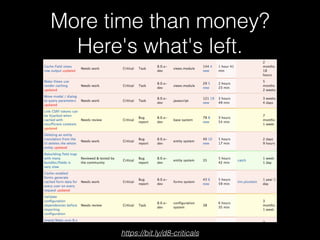 More time than money?
Here's what's left.
https://bit.ly/d8-criticals
 