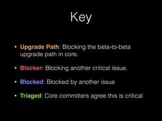 Key
• Upgrade Path: Blocking the beta-to-beta
upgrade path in core.
• Blocker: Blocking another critical issue.
• Blocked: Blocked by another issue
• Triaged: Core committers agree this is critical
 