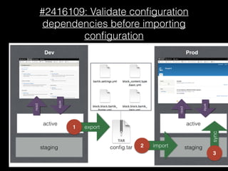 #2416109: Validate conﬁguration
dependencies before importing
conﬁguration
 