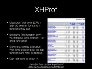 XHProf
• Measures "wall time" (CPU +
disk I/O time) of functions +
functions they call
• Exclusive (this function only)
vs. Inclusive (this function + all
child functions)
• Generally, sort by Exclusive
Wall Time descending; the top
functions are most expensive.
• Can "diff" runs to show +/-
https://pecl.php.net/package/xhprof
https://www.drupal.org/node/946182
 