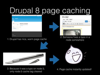 Drupal 8 page caching
4. Page cache instantly updated!
1: Drupal has nice, warm page cache
3. Because it was a typo on node 5, 
only node:5 cache tag cleared
2: Someone ﬁxes a typo in a 
node somewhere
 