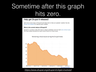 Sometime after this graph
hits zero.
https://www.drupal.org/drupal-8.0/get-involved
 