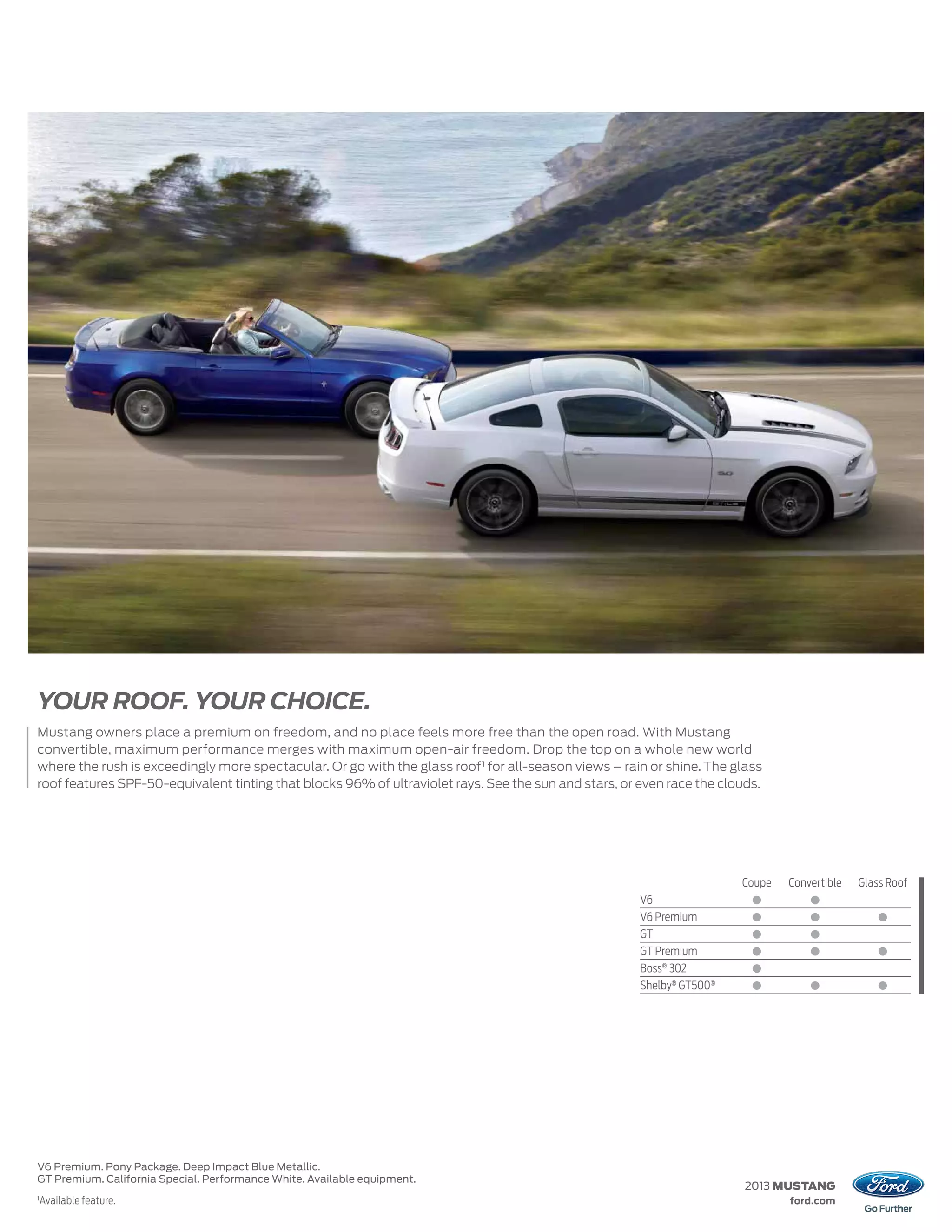 YOUR ROOF. YOUR CHOICE.
Mustang owners place a premium on freedom, and no place feels more free than the open road. With Mustang
convertible, maximum performance merges with maximum open-air freedom. Drop the top on a whole new world
where the rush is exceedingly more spectacular. Or go with the glass roof 1 for all-season views – rain or shine. The glass
roof features SPF-50-equivalent tinting that blocks 96% of ultraviolet rays. See the sun and stars, or even race the clouds.




                                                                                                                        Coupe   Convertible   Glass Roof
                                                                                                       V6                 ᭹         ᭹
                                                                                                       V6 Premium         ᭹         ᭹             ᭹
                                                                                                       GT                 ᭹         ᭹
                                                                                                       GT Premium         ᭹         ᭹             ᭹
                                                                                                       Boss® 302          ᭹
                                                                                                       Shelby® GT500®     ᭹         ᭹             ᭹




V6 Premium. Pony Package. Deep Impact Blue Metallic.
GT Premium. California Special. Performance White. Available equipment.
                                                                                                                         2013 MUSTANG
1
    Available feature.                                                                                                          ford.com
 