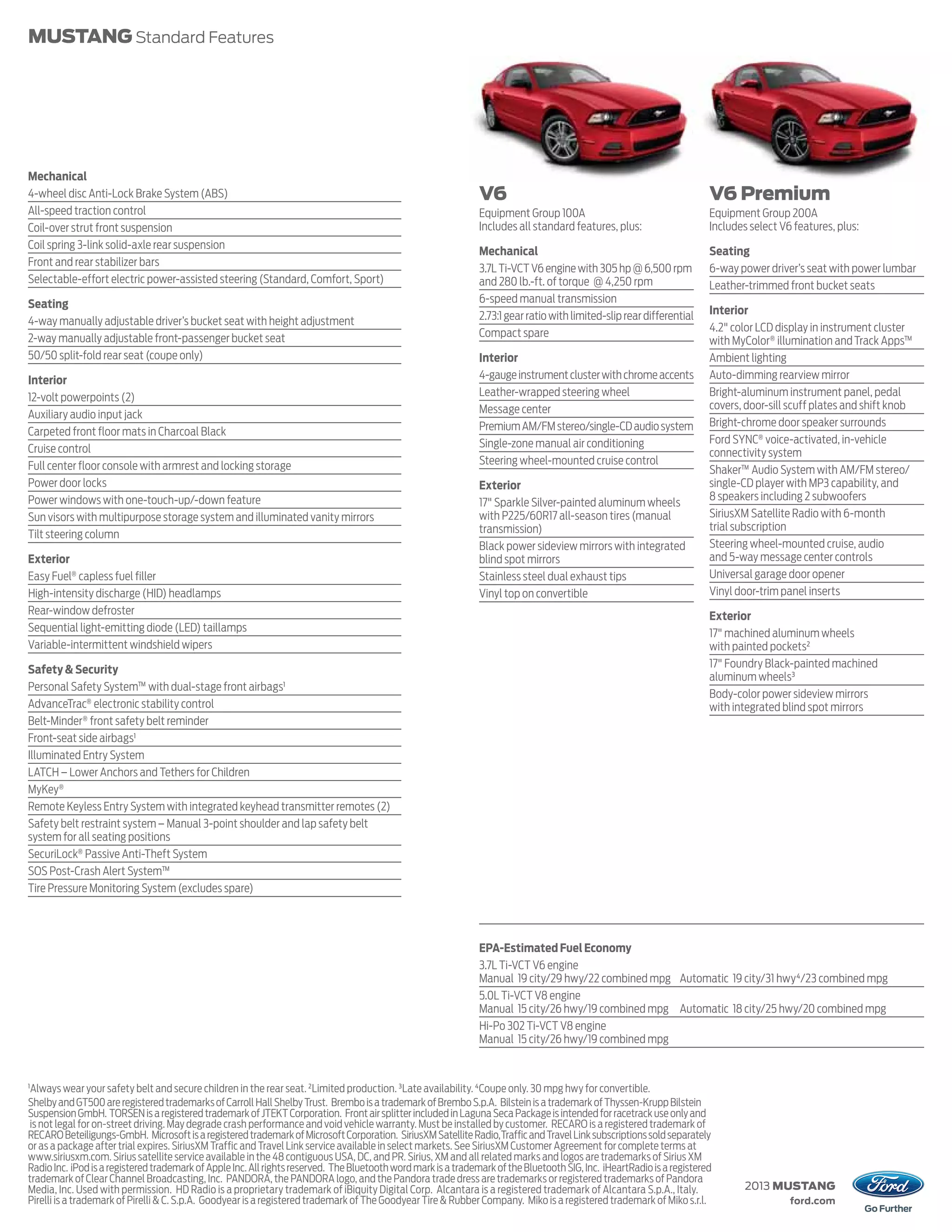 MUSTANG Standard Features




Mechanical
4-wheel disc Anti-Lock Brake System (ABS)                                                                       V6                                                       V6 Premium
All-speed traction control                                                                                      Equipment Group 100A                                     Equipment Group 200A
Coil-over strut front suspension                                                                                Includes all standard features, plus:                    Includes select V6 features, plus:
Coil spring 3-link solid-axle rear suspension
                                                                                                                Mechanical                                               Seating
Front and rear stabilizer bars
                                                                                                                3.7L Ti-VCT V6 engine with 305 hp @ 6,500 rpm            6-way power driver’s seat with power lumbar
Selectable-effort electric power-assisted steering (Standard, Comfort, Sport)                                   and 280 lb.-ft. of torque @ 4,250 rpm                    Leather-trimmed front bucket seats
Seating                                                                                                         6-speed manual transmission
                                                                                                                2.73:1 gear ratio with limited-slip rear differential    Interior
4-way manually adjustable driver’s bucket seat with height adjustment
                                                                                                                Compact spare                                            4.2" color LCD display in instrument cluster
2-way manually adjustable front-passenger bucket seat                                                                                                                    with MyColor ® illumination and Track Apps™
50/50 split-fold rear seat (coupe only)                                                                         Interior                                                 Ambient lighting
Interior                                                                                                        4-gauge instrument cluster with chrome accents           Auto-dimming rearview mirror
12-volt powerpoints (2)                                                                                         Leather-wrapped steering wheel                           Bright-aluminum instrument panel, pedal
                                                                                                                Message center                                           covers, door-sill scuff plates and shift knob
Auxiliary audio input jack
                                                                                                                Premium AM/FM stereo/single-CD audio system              Bright-chrome door speaker surrounds
Carpeted front floor mats in Charcoal Black
                                                                                                                Single-zone manual air conditioning                      Ford SYNC® voice-activated, in-vehicle
Cruise control                                                                                                                                                           connectivity system
Full center floor console with armrest and locking storage                                                      Steering wheel-mounted cruise control
                                                                                                                                                                         Shaker™ Audio System with AM/FM stereo/
Power door locks                                                                                                Exterior                                                 single-CD player with MP3 capability, and
Power windows with one-touch-up/-down feature                                                                                                                            8 speakers including 2 subwoofers
                                                                                                                17" Sparkle Silver-painted aluminum wheels
Sun visors with multipurpose storage system and illuminated vanity mirrors                                      with P225/60R17 all-season tires (manual                 SiriusXM Satellite Radio with 6-month
                                                                                                                transmission)                                            trial subscription
Tilt steering column
                                                                                                                Black power sideview mirrors with integrated             Steering wheel-mounted cruise, audio
Exterior                                                                                                        blind spot mirrors                                       and 5-way message center controls
Easy Fuel® capless fuel filler                                                                                  Stainless steel dual exhaust tips                        Universal garage door opener
High-intensity discharge (HID) headlamps                                                                        Vinyl top on convertible                                 Vinyl door-trim panel inserts
Rear-window defroster                                                                                                                                                    Exterior
Sequential light-emitting diode (LED) taillamps                                                                                                                          17" machined aluminum wheels
Variable-intermittent windshield wipers                                                                                                                                  with painted pockets2
                                                                                                                                                                         17" Foundry Black-painted machined
Safety & Security
                                                                                                                                                                         aluminum wheels3
Personal Safety System™ with dual-stage front airbags1
                                                                                                                                                                         Body-color power sideview mirrors
AdvanceTrac® electronic stability control                                                                                                                                with integrated blind spot mirrors
Belt-Minder ® front safety belt reminder
Front-seat side airbags1
Illuminated Entry System
LATCH – Lower Anchors and Tethers for Children
MyKey ®
Remote Keyless Entry System with integrated keyhead transmitter remotes (2)
Safety belt restraint system – Manual 3-point shoulder and lap safety belt
system for all seating positions
SecuriLock® Passive Anti-Theft System
SOS Post-Crash Alert System™
Tire Pressure Monitoring System (excludes spare)




                                                                                                                EPA-Estimated Fuel Economy
                                                                                                                3.7L Ti-VCT V6 engine
                                                                                                                Manual 19 city/29 hwy/22 combined mpg Automatic 19 city/31 hwy 4/23 combined mpg
                                                                                                                5.0L Ti-VCT V8 engine
                                                                                                                Manual 15 city/26 hwy/19 combined mpg Automatic 18 city/25 hwy/20 combined mpg
                                                                                                                Hi-Po 302 Ti-VCT V8 engine
                                                                                                                Manual 15 city/26 hwy/19 combined mpg


1
 Always wear your safety belt and secure children in the rear seat. 2 Limited production. 3 Late availability. 4 Coupe only. 30 mpg hwy for convertible.
Shelby and GT500 are registered trademarks of Carroll Hall Shelby Trust. Brembo is a trademark of Brembo S.p.A. Bilstein is a trademark of Thyssen-Krupp Bilstein
Suspension GmbH. TORSEN is a registered trademark of JTEKT Corporation. Front air splitter included in Laguna Seca Package is intended for racetrack use only and
is not legal for on-street driving. May degrade crash performance and void vehicle warranty. Must be installed by customer. RECARO is a registered trademark of
RECARO Beteiligungs-GmbH. Microsoft is a registered trademark of Microsoft Corporation. SiriusXM Satellite Radio, Traffic and Travel Link subscriptions sold separately
or as a package after trial expires. SiriusXM Traffic and Travel Link service available in select markets. See SiriusXM Customer Agreement for complete terms at
www.siriusxm.com. Sirius satellite service available in the 48 contiguous USA, DC, and PR. Sirius, XM and all related marks and logos are trademarks of Sirius XM
Radio Inc. iPod is a registered trademark of Apple Inc. All rights reserved. The Bluetooth word mark is a trademark of the Bluetooth SIG, Inc. iHeartRadio is a registered
trademark of Clear Channel Broadcasting, Inc. PANDORA, the PANDORA logo, and the Pandora trade dress are trademarks or registered trademarks of Pandora
Media, Inc. Used with permission. HD Radio is a proprietary trademark of iBiquity Digital Corp. Alcantara is a registered trademark of Alcantara S.p.A., Italy.                  2013 MUSTANG
Pirelli is a trademark of Pirelli & C. S.p.A. Goodyear is a registered trademark of The Goodyear Tire & Rubber Company. Miko is a registered trademark of Miko s.r.l.                      ford.com
 