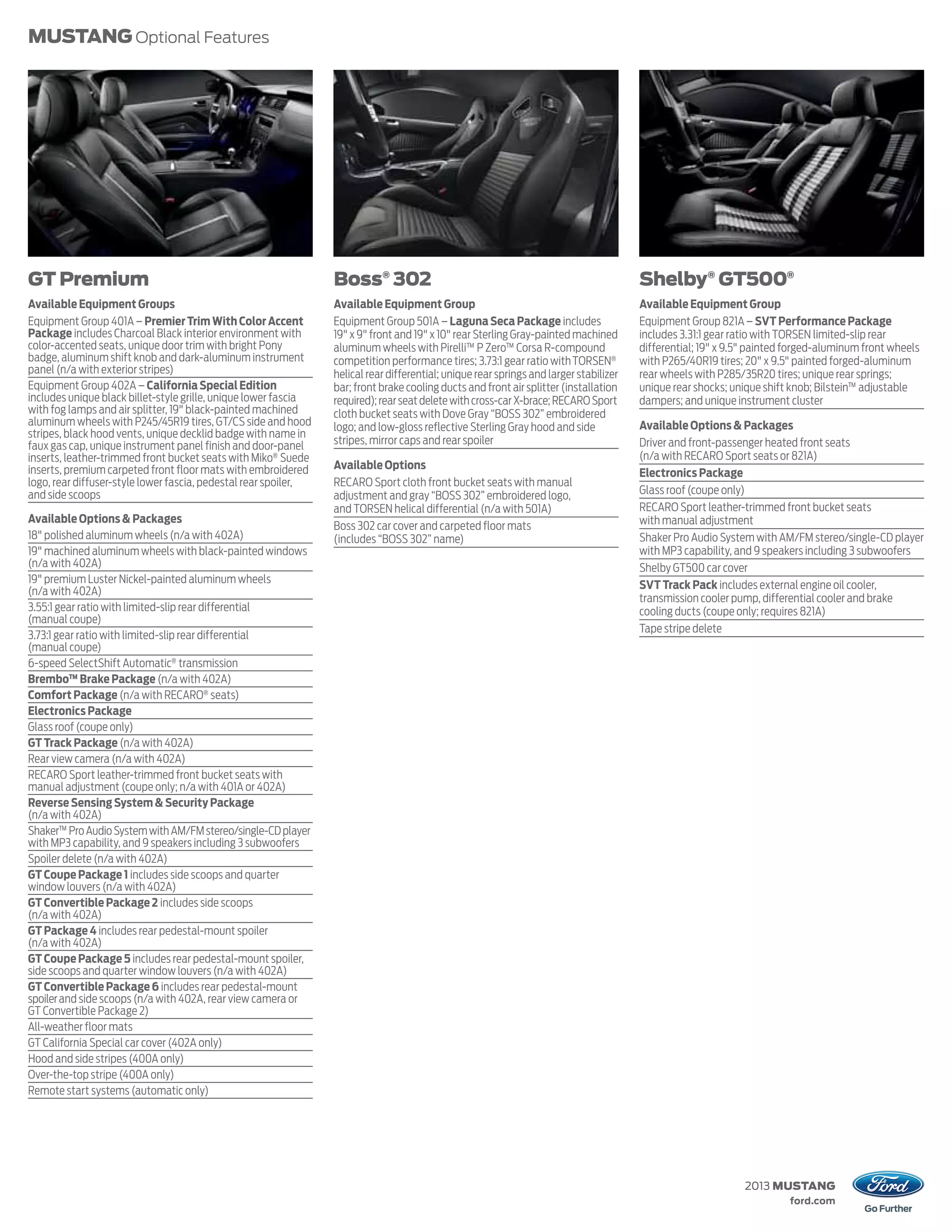 MUSTANG Optional Features




GT Premium                                                       Boss® 302                                                              Shelby® GT500®
Available Equipment Groups                                       Available Equipment Group                                              Available Equipment Group
Equipment Group 401A – Premier Trim With Color Accent            Equipment Group 501A – Laguna Seca Package includes                    Equipment Group 821A – SVT Performance Package
Package includes Charcoal Black interior environment with        19" x 9" front and 19" x 10" rear Sterling Gray-painted machined       includes 3.31:1 gear ratio with TORSEN limited-slip rear
color-accented seats, unique door trim with bright Pony          aluminum wheels with Pirelli™ P Zero™ Corsa R-compound                 differential; 19" x 9.5" painted forged-aluminum front wheels
badge, aluminum shift knob and dark-aluminum instrument          competition performance tires; 3.73:1 gear ratio with TORSEN®          with P265/40R19 tires; 20" x 9.5" painted forged-aluminum
panel (n/a with exterior stripes)                                helical rear differential; unique rear springs and larger stabilizer   rear wheels with P285/35R20 tires; unique rear springs;
Equipment Group 402A – California Special Edition                bar; front brake cooling ducts and front air splitter (installation    unique rear shocks; unique shift knob; Bilstein™ adjustable
includes unique black billet-style grille, unique lower fascia   required); rear seat delete with cross-car X-brace; RECARO Sport       dampers; and unique instrument cluster
with fog lamps and air splitter, 19" black-painted machined      cloth bucket seats with Dove Gray “BOSS 302” embroidered
aluminum wheels with P245/45R19 tires, GT/CS side and hood       logo; and low-gloss reflective Sterling Gray hood and side             Available Options & Packages
stripes, black hood vents, unique decklid badge with name in
faux gas cap, unique instrument panel finish and door-panel      stripes, mirror caps and rear spoiler                                  Driver and front-passenger heated front seats
inserts, leather-trimmed front bucket seats with Miko® Suede                                                                            (n/a with RECARO Sport seats or 821A)
inserts, premium carpeted front floor mats with embroidered      Available Options
                                                                                                                                        Electronics Package
logo, rear diffuser-style lower fascia, pedestal rear spoiler,   RECARO Sport cloth front bucket seats with manual
and side scoops                                                  adjustment and gray “BOSS 302” embroidered logo,                       Glass roof (coupe only)
                                                                 and TORSEN helical differential (n/a with 501A)                        RECARO Sport leather-trimmed front bucket seats
Available Options & Packages                                                                                                            with manual adjustment
                                                                 Boss 302 car cover and carpeted floor mats
18" polished aluminum wheels (n/a with 402A)                     (includes “BOSS 302” name)                                             Shaker Pro Audio System with AM/FM stereo/single-CD player
19" machined aluminum wheels with black-painted windows                                                                                 with MP3 capability, and 9 speakers including 3 subwoofers
(n/a with 402A)                                                                                                                         Shelby GT500 car cover
19" premium Luster Nickel-painted aluminum wheels                                                                                       SVT Track Pack includes external engine oil cooler,
(n/a with 402A)
                                                                                                                                        transmission cooler pump, differential cooler and brake
3.55:1 gear ratio with limited-slip rear differential                                                                                   cooling ducts (coupe only; requires 821A)
(manual coupe)
                                                                                                                                        Tape stripe delete
3.73:1 gear ratio with limited-slip rear differential
(manual coupe)
6-speed SelectShift Automatic® transmission
Brembo™ Brake Package (n/a with 402A)
Comfort Package (n/a with RECARO® seats)
Electronics Package
Glass roof (coupe only)
GT Track Package (n/a with 402A)
Rear view camera (n/a with 402A)
RECARO Sport leather-trimmed front bucket seats with
manual adjustment (coupe only; n/a with 401A or 402A)
Reverse Sensing System & Security Package
(n/a with 402A)
Shaker™ Pro Audio System with AM/FM stereo/single-CD player
with MP3 capability, and 9 speakers including 3 subwoofers
Spoiler delete (n/a with 402A)
GT Coupe Package 1 includes side scoops and quarter
window louvers (n/a with 402A)
GT Convertible Package 2 includes side scoops
(n/a with 402A)
GT Package 4 includes rear pedestal-mount spoiler
(n/a with 402A)
GT Coupe Package 5 includes rear pedestal-mount spoiler,
side scoops and quarter window louvers (n/a with 402A)
GT Convertible Package 6 includes rear pedestal-mount
spoiler and side scoops (n/a with 402A, rear view camera or
GT Convertible Package 2)
All-weather floor mats
GT California Special car cover (402A only)
Hood and side stripes (400A only)
Over-the-top stripe (400A only)
Remote start systems (automatic only)




                                                                                                                                                              2013 MUSTANG
                                                                                                                                                                        ford.com
 