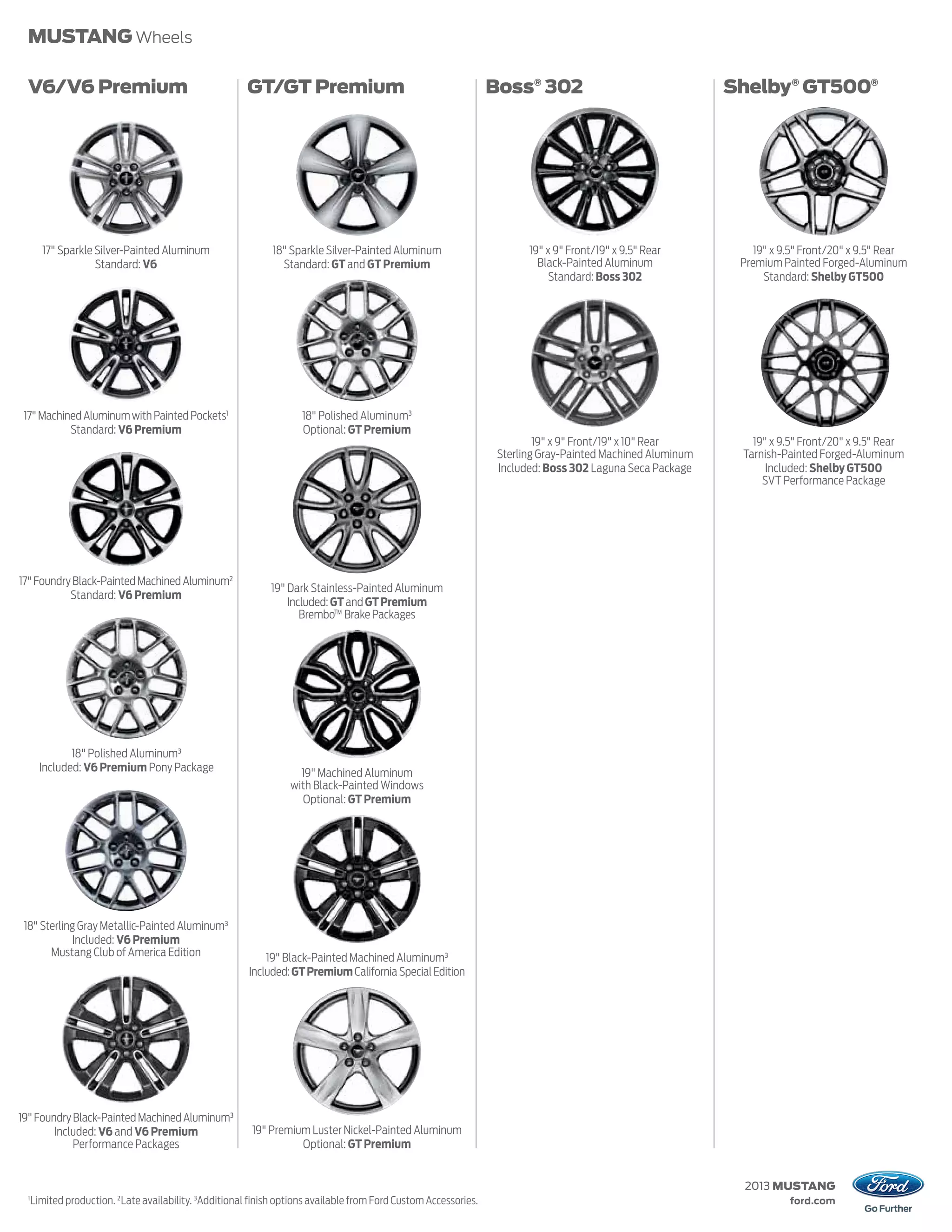 MUSTANG Wheels

 V6/V6 Premium                                          GT/GT Premium                                              Boss® 302                                  Shelby® GT500®




       17" Sparkle Silver-Painted Aluminum                    18" Sparkle Silver-Painted Aluminum                         19" x 9" Front/19" x 9.5" Rear          19" x 9.5" Front/20" x 9.5" Rear
                   Standard: V6                                 Standard: GT and GT Premium                                 Black-Painted Aluminum             Premium Painted Forged-Aluminum
                                                                                                                               Standard: Boss 302                   Standard: Shelby GT500




 17" Machined Aluminum with Painted Pockets1                         18" Polished Aluminum3
           Standard: V6 Premium                                      Optional: GT Premium
                                                                                                                            19" x 9" Front/19" x 10" Rear        19" x 9.5" Front/20" x 9.5" Rear
                                                                                                                    Sterling Gray-Painted Machined Aluminum    Tarnish-Painted Forged-Aluminum
                                                                                                                    Included: Boss 302 Laguna Seca Package          Included: Shelby GT500
                                                                                                                                                                   SVT Performance Package




17" Foundry Black-Painted Machined Aluminum2
                                                              19" Dark Stainless-Painted Aluminum
           Standard: V6 Premium
                                                                  Included: GT and GT Premium
                                                                     Brembo™ Brake Packages




              18" Polished Aluminum3
       Included: V6 Premium Pony Package                             19" Machined Aluminum
                                                                   with Black-Painted Windows
                                                                     Optional: GT Premium




 18" Sterling Gray Metallic-Painted Aluminum3
            Included: V6 Premium
       Mustang Club of America Edition                       19" Black-Painted Machined Aluminum3
                                                         Included: GT Premium California Special Edition




19" Foundry Black-Painted Machined Aluminum3
        Included: V6 and V6 Premium                       19" Premium Luster Nickel-Painted Aluminum
            Performance Packages                                    Optional: GT Premium


                                                                                                                                                               2013 MUSTANG
 1
     Limited production. 2 Late availability. 3Additional finish options available from Ford Custom Accessories.                                                         ford.com
 