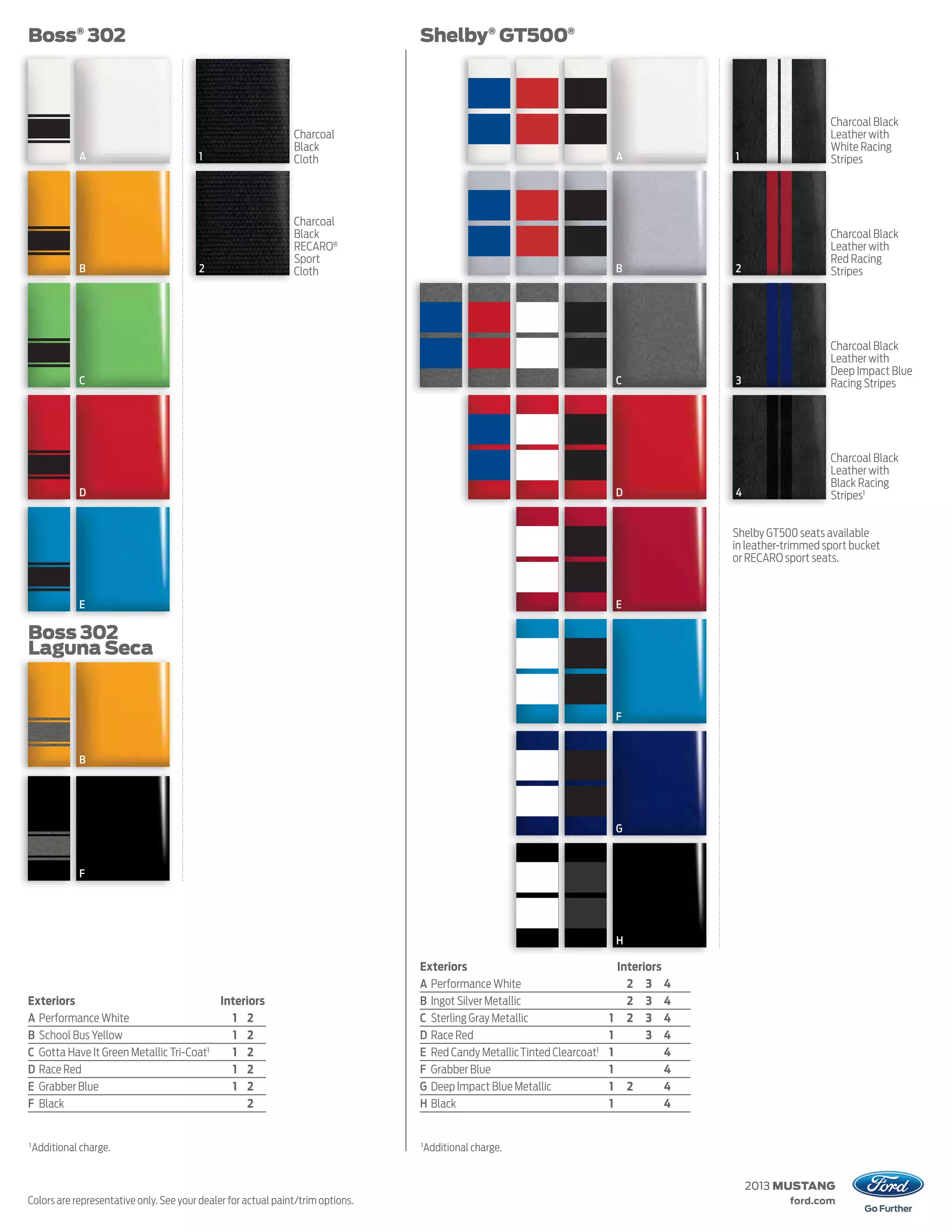 Boss® 302                                                                        Shelby® GT500®



                                                                                                                                                                Charcoal Black
                                                               Charcoal                                                                                         Leather with
                                                               Black                                                                                            White Racing
              A                         1                      Cloth                                                          A             1                   Stripes




                                                               Charcoal
                                                               Black                                                                                            Charcoal Black
                                                               RECARO®                                                                                          Leather with
                                                               Sport                                                                                            Red Racing
              B                         2                      Cloth                                                          B             2                   Stripes




                                                                                                                                                                Charcoal Black
                                                                                                                                                                Leather with
                                                                                                                                                                Deep Impact Blue
              C                                                                                                               C             3                   Racing Stripes




                                                                                                                                                                Charcoal Black
                                                                                                                                                                Leather with
                                                                                                                                                                Black Racing
              D                                                                                                               D             4                   Stripes1


                                                                                                                                            Shelby GT500 seats available
                                                                                                                                            in leather-trimmed sport bucket
                                                                                                                                            or RECARO sport seats.


              E                                                                                                               E

Boss 302
Laguna Seca
  g


                                                                                                                              F


              B




                                                                                                                              G



              F




                                                                                                                              H

                                                                                 Exteriors                                    Interiors
                                                                                 A Performance White                            2 3 4
Exteriors                                Interiors                               B Ingot Silver Metallic                        2 3 4
A Performance White                        1 2                                   C Sterling Gray Metallic                 1     2 3 4
B School Bus Yellow                        1 2                                   D Race Red                               1         3 4
C Gotta Have It Green Metallic Tri-Coat1   1 2                                   E Red Candy Metallic Tinted Clearcoat1   1             4
D Race Red                                 1 2                                   F Grabber Blue                           1             4
E Grabber Blue                             1 2                                   G Deep Impact Blue Metallic              1     2       4
F Black                                        2                                 H Black                                  1             4


1                                                                                1
    Additional charge.                                                               Additional charge.


                                                                                                                                                2013 MUSTANG
Colors are representative only. See your dealer for actual paint/trim options.                                                                          ford.com
 