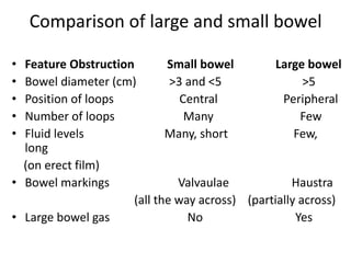 Comparison of large and small bowel
• Feature Obstruction Small bowel Large bowel
• Bowel diameter (cm) >3 and <5 >5
• Position of loops Central Peripheral
• Number of loops Many Few
• Fluid levels Many, short Few,
long
(on erect film)
• Bowel markings Valvaulae Haustra
(all the way across) (partially across)
• Large bowel gas No Yes
 