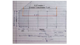 3 meter 5 decimeter 7 cm
3.57 meter =
cm
Meter
dm
 