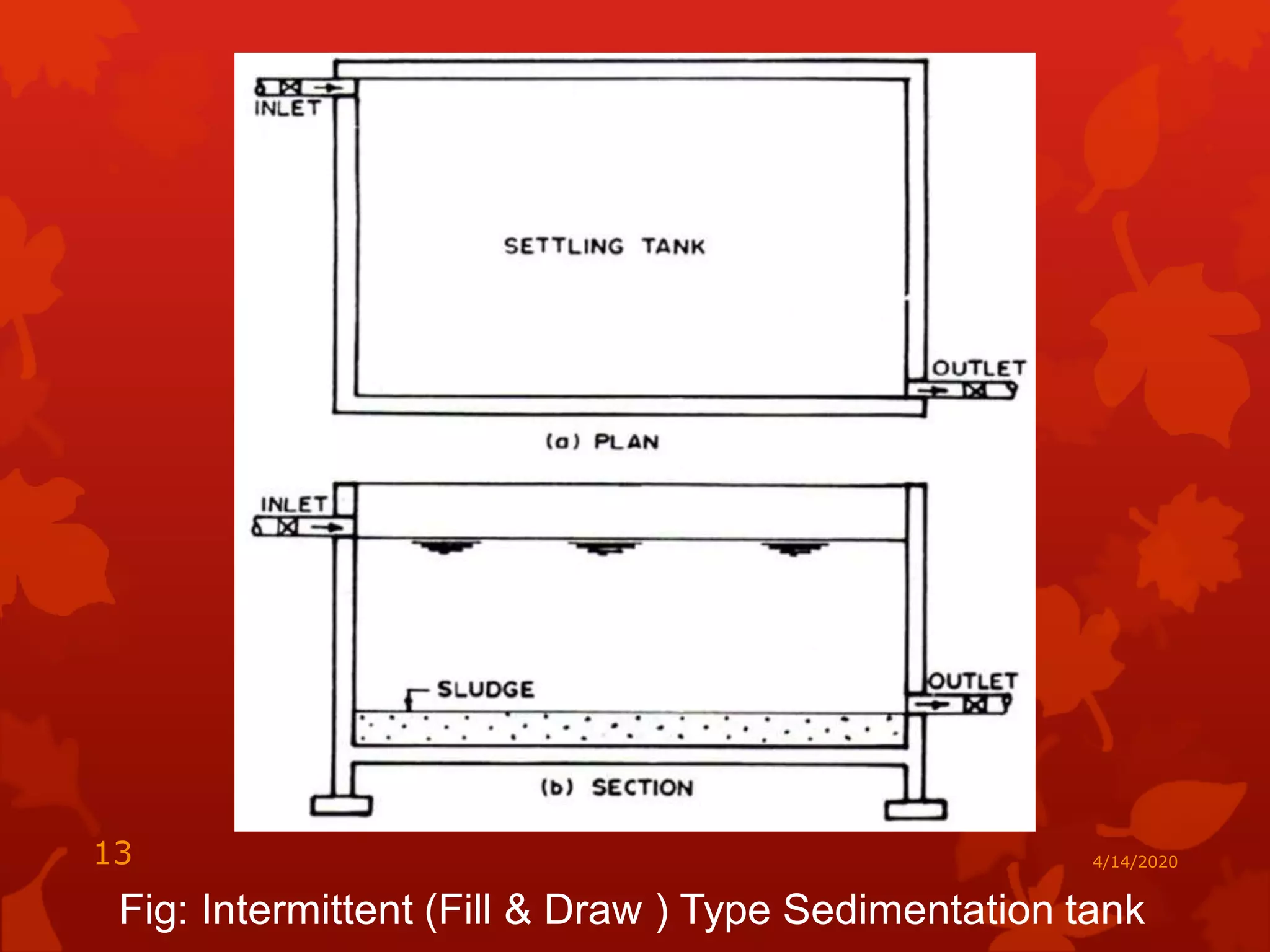 Fig: Intermittent (Fill & Draw ) Type Sedimentation tank
4/14/202013
 