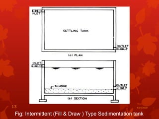 Fig: Intermittent (Fill & Draw ) Type Sedimentation tank
4/14/202013
 