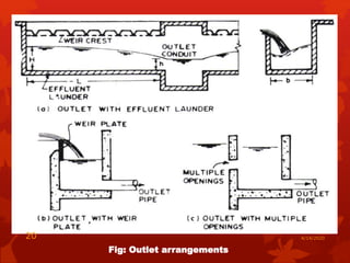 Fig: Outlet arrangements
4/14/202020
 