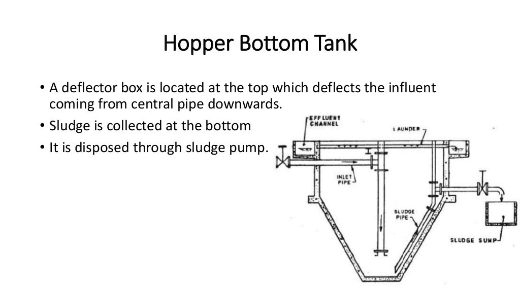 Plain sedimentation tanks ,Types & Design considerations