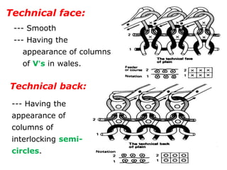 5
--- Smooth
--- Having the
appearance of columns
of V’s in wales.
Technical face:
--- Having the
appearance of
columns of
interlocking semi-
circles.
Technical back:
 