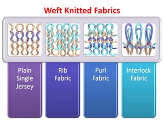 Weft Knitted Fabrics
1
 