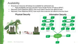 Site #1 Site #2
Availability
Plain Talk about Security04/02/2015 11
Physical Security Information Security
• Ensures an resource will always be available for authorized use
• High-Availability services shouldn’t have Single Points of Failure (SPoF)
• Recovery Point Objective (RPO): how much data a service can afford to lose
• Recovery Time Objective (RTO): how much time a service can afford to be shut down
S1
SW1
S2
SW2
c1 c2
LB1 LB2
S1
SW1
S2
SW2
c1 c2
LB1 LB2
R1 R2
DNS
1
DNS
2
Internet
c3
 